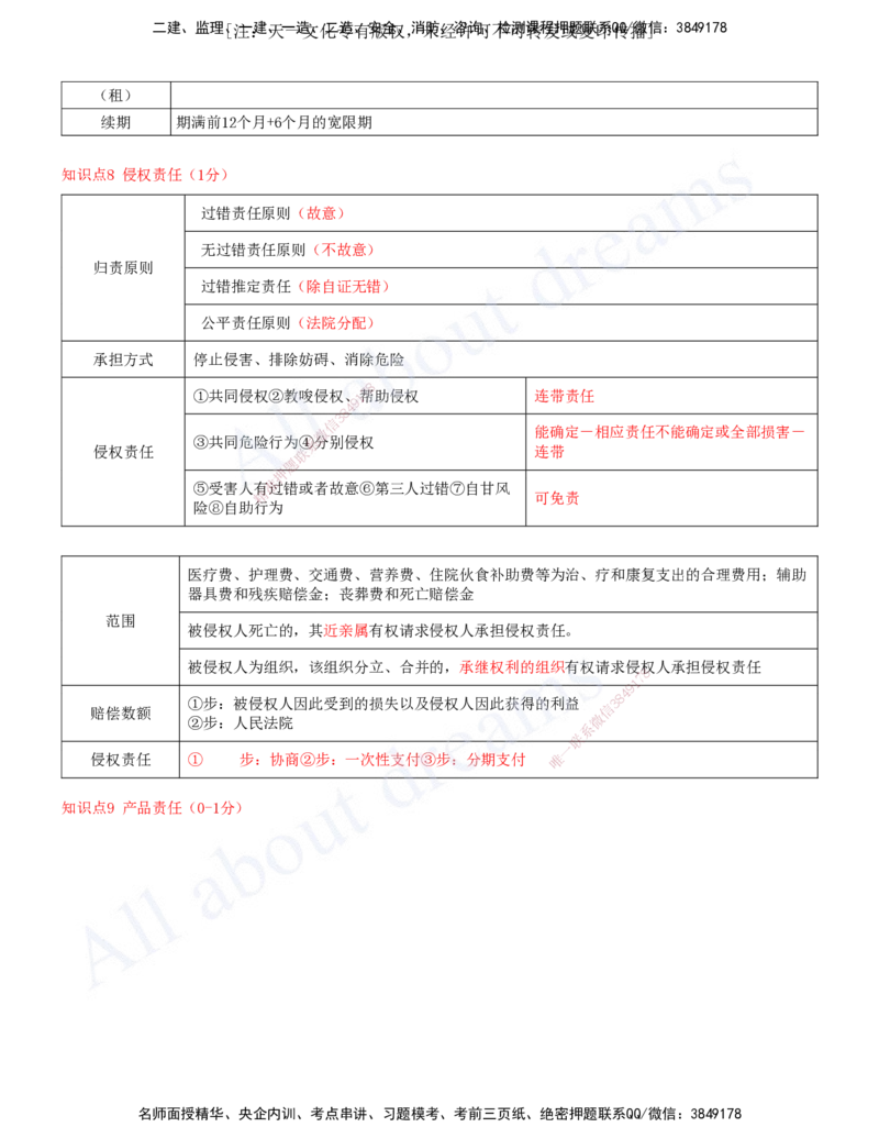 2025-03-第1章-建设工程基本法律知识（三）_2026年一建法规_2025年一建法规SVIP_04-冲刺串讲✿考点强化✿小灶集训_03-法规《冲刺串讲班》王欣XSW_讲义