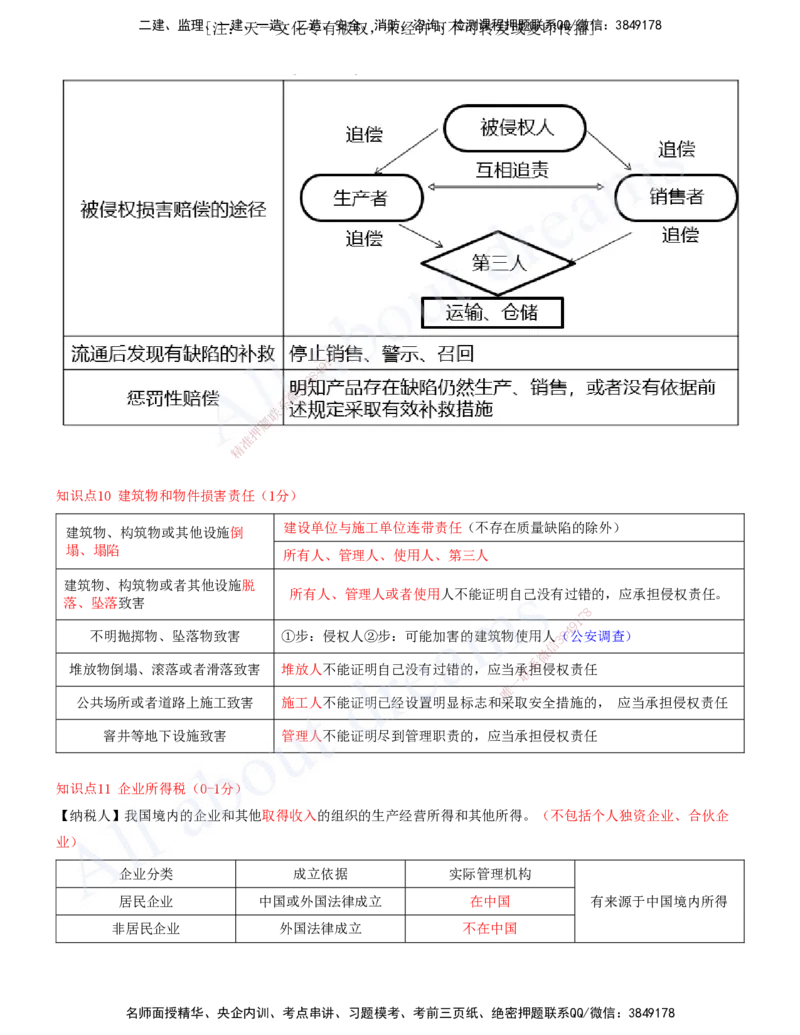 2025-03-第1章-建设工程基本法律知识（三）_2026年一建法规_2025年一建法规SVIP_04-冲刺串讲✿考点强化✿小灶集训_03-法规《冲刺串讲班》王欣XSW_讲义
