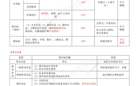 2025-03-第1章-建设工程基本法律知识（三）_2026年一建法规_2025年一建法规SVIP_04-冲刺串讲✿考点强化✿小灶集训_03-法规《冲刺串讲班》王欣XSW_讲义