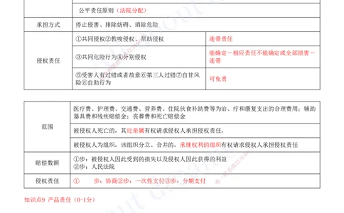 2025-03-第1章-建设工程基本法律知识（三）_2026年一建法规_2025年一建法规SVIP_04-冲刺串讲✿考点强化✿小灶集训_03-法规《冲刺串讲班》王欣XSW_讲义