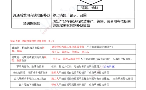 2025-03-第1章-建设工程基本法律知识（三）_2026年一建法规_2025年一建法规SVIP_04-冲刺串讲✿考点强化✿小灶集训_03-法规《冲刺串讲班》王欣XSW_讲义