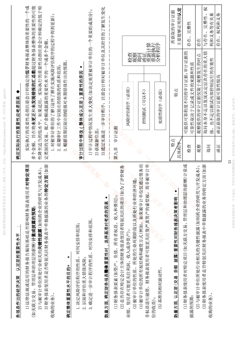 中国铁塔笔试知识点之--（财务类）审计学复习知识点讲义整理_2025春招题库汇总_国企题库_中国铁塔_2-中国铁塔完整版知识点笔记（仅需看自己的专业）_2-中国铁塔完整版知识点笔记资料