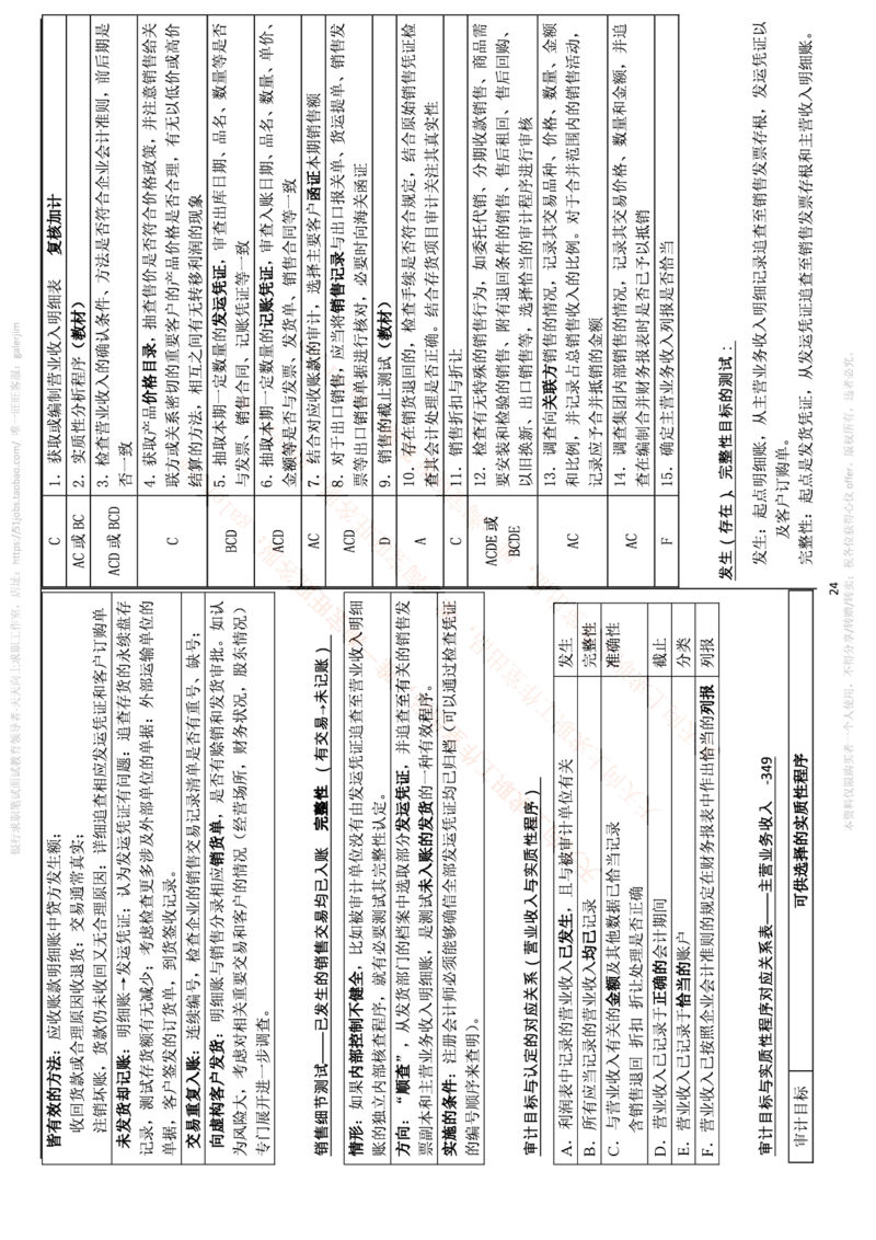 中国铁塔笔试知识点之--（财务类）审计学复习知识点讲义整理_2025春招题库汇总_国企题库_中国铁塔_2-中国铁塔完整版知识点笔记（仅需看自己的专业）_2-中国铁塔完整版知识点笔记资料