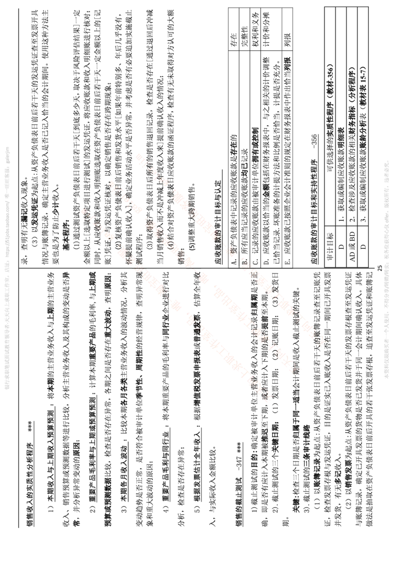 中国铁塔笔试知识点之--（财务类）审计学复习知识点讲义整理_2025春招题库汇总_国企题库_中国铁塔_2-中国铁塔完整版知识点笔记（仅需看自己的专业）_2-中国铁塔完整版知识点笔记资料