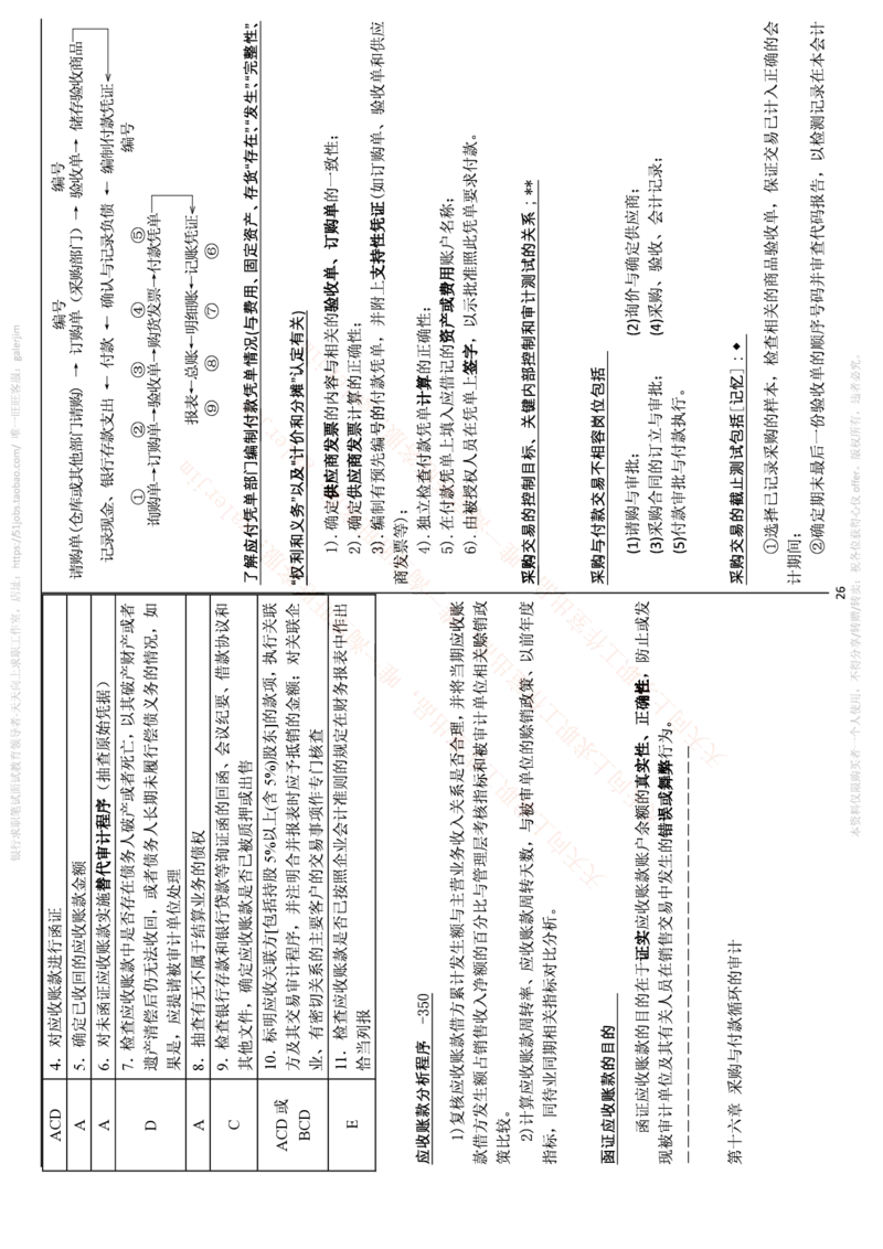 中国铁塔笔试知识点之--（财务类）审计学复习知识点讲义整理_2025春招题库汇总_国企题库_中国铁塔_2-中国铁塔完整版知识点笔记（仅需看自己的专业）_2-中国铁塔完整版知识点笔记资料