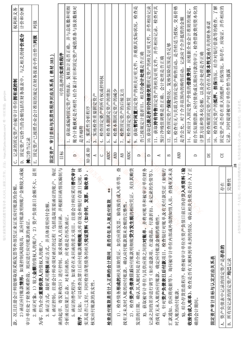 中国铁塔笔试知识点之--（财务类）审计学复习知识点讲义整理_2025春招题库汇总_国企题库_中国铁塔_2-中国铁塔完整版知识点笔记（仅需看自己的专业）_2-中国铁塔完整版知识点笔记资料