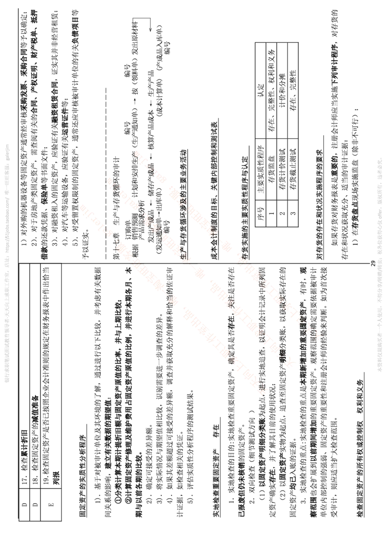 中国铁塔笔试知识点之--（财务类）审计学复习知识点讲义整理_2025春招题库汇总_国企题库_中国铁塔_2-中国铁塔完整版知识点笔记（仅需看自己的专业）_2-中国铁塔完整版知识点笔记资料