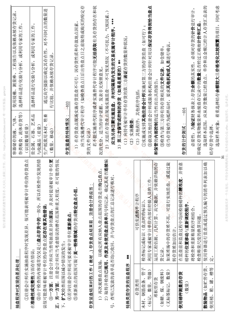 中国铁塔笔试知识点之--（财务类）审计学复习知识点讲义整理_2025春招题库汇总_国企题库_中国铁塔_2-中国铁塔完整版知识点笔记（仅需看自己的专业）_2-中国铁塔完整版知识点笔记资料