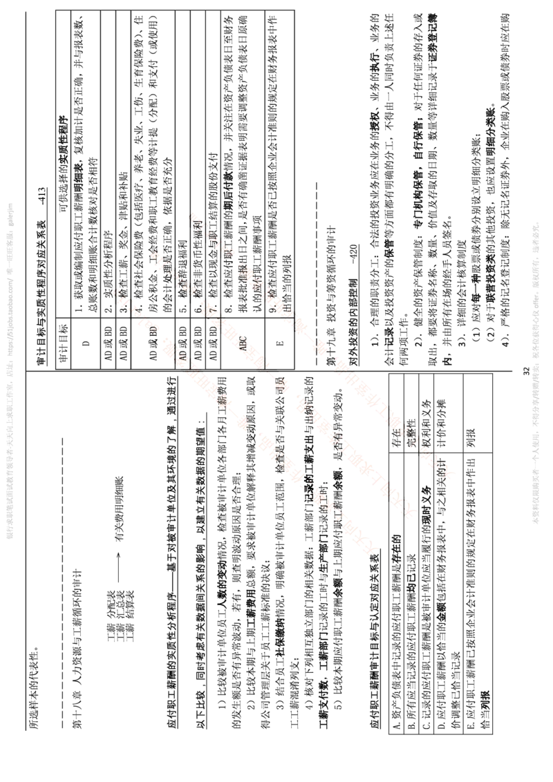 中国铁塔笔试知识点之--（财务类）审计学复习知识点讲义整理_2025春招题库汇总_国企题库_中国铁塔_2-中国铁塔完整版知识点笔记（仅需看自己的专业）_2-中国铁塔完整版知识点笔记资料