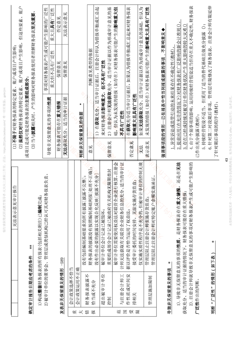 中国铁塔笔试知识点之--（财务类）审计学复习知识点讲义整理_2025春招题库汇总_国企题库_中国铁塔_2-中国铁塔完整版知识点笔记（仅需看自己的专业）_2-中国铁塔完整版知识点笔记资料