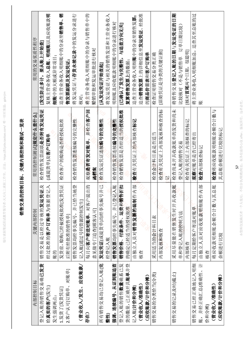 中国铁塔笔试知识点之--（财务类）审计学复习知识点讲义整理_2025春招题库汇总_国企题库_中国铁塔_2-中国铁塔完整版知识点笔记（仅需看自己的专业）_2-中国铁塔完整版知识点笔记资料