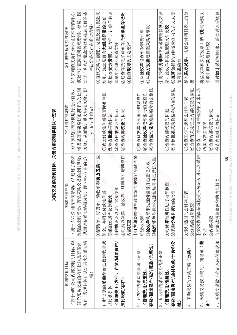 中国铁塔笔试知识点之--（财务类）审计学复习知识点讲义整理_2025春招题库汇总_国企题库_中国铁塔_2-中国铁塔完整版知识点笔记（仅需看自己的专业）_2-中国铁塔完整版知识点笔记资料