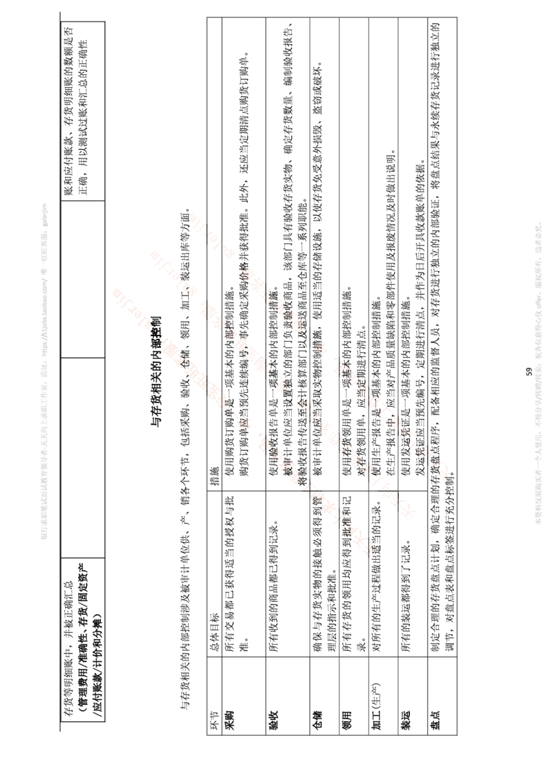 中国铁塔笔试知识点之--（财务类）审计学复习知识点讲义整理_2025春招题库汇总_国企题库_中国铁塔_2-中国铁塔完整版知识点笔记（仅需看自己的专业）_2-中国铁塔完整版知识点笔记资料