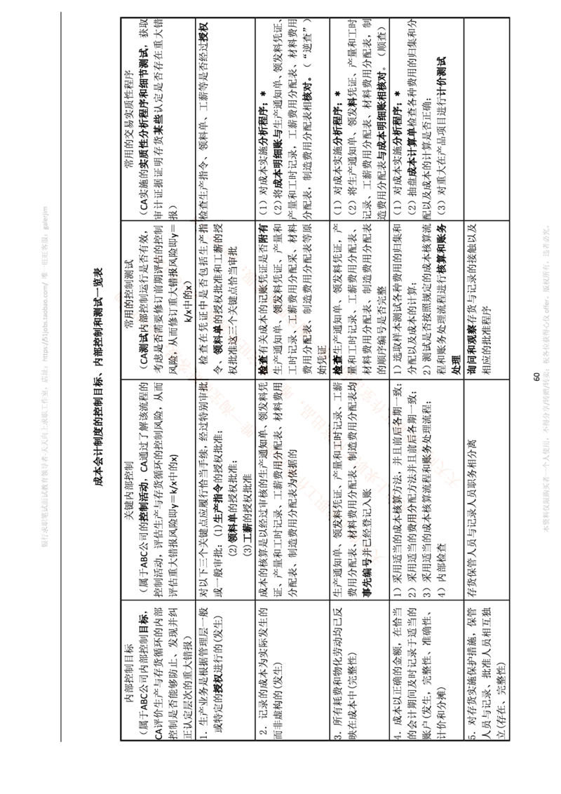 中国铁塔笔试知识点之--（财务类）审计学复习知识点讲义整理_2025春招题库汇总_国企题库_中国铁塔_2-中国铁塔完整版知识点笔记（仅需看自己的专业）_2-中国铁塔完整版知识点笔记资料
