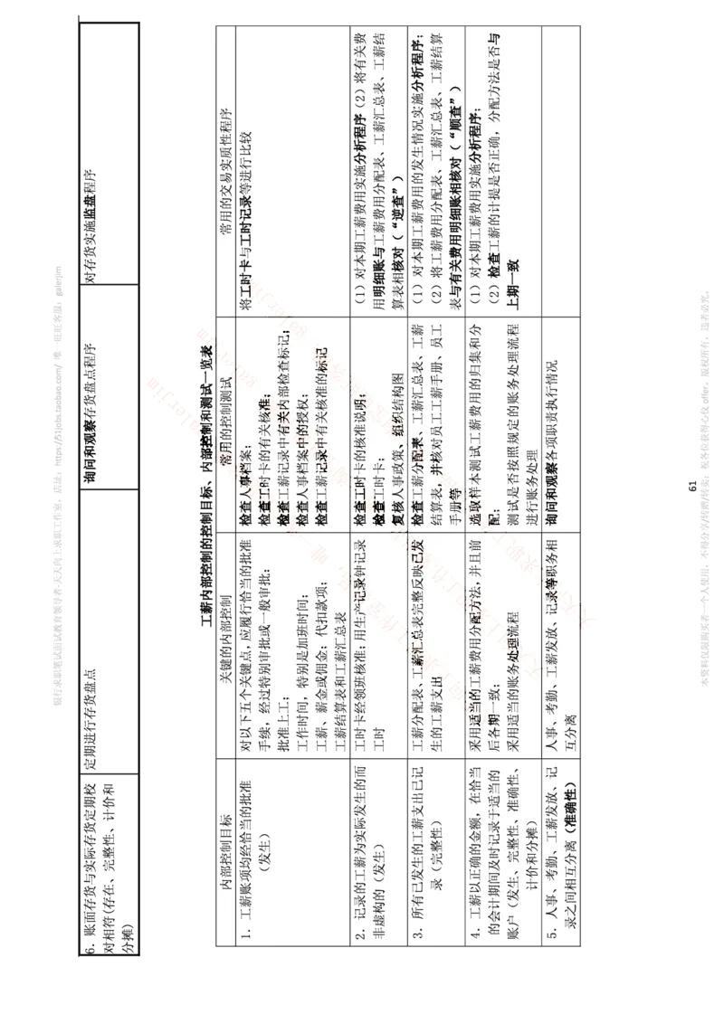 中国铁塔笔试知识点之--（财务类）审计学复习知识点讲义整理_2025春招题库汇总_国企题库_中国铁塔_2-中国铁塔完整版知识点笔记（仅需看自己的专业）_2-中国铁塔完整版知识点笔记资料
