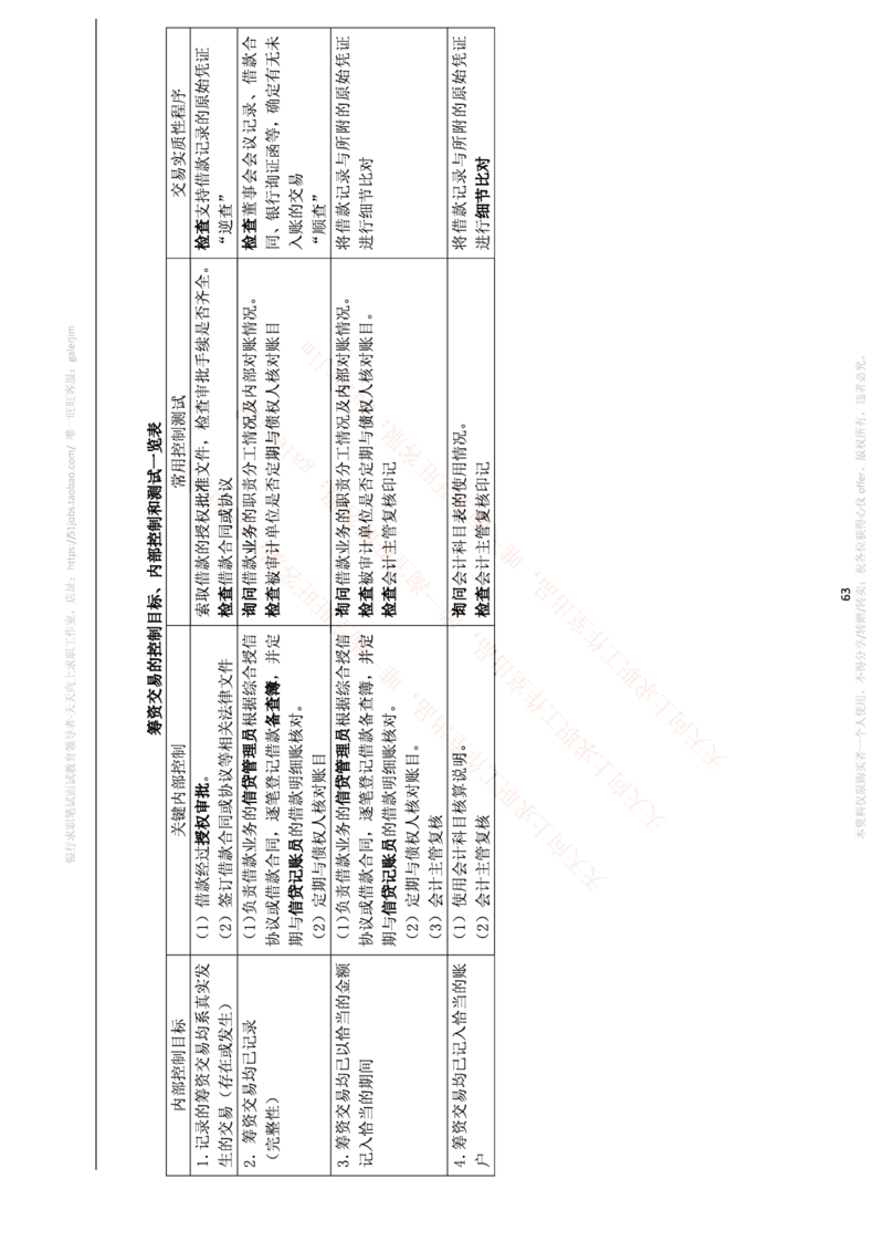 中国铁塔笔试知识点之--（财务类）审计学复习知识点讲义整理_2025春招题库汇总_国企题库_中国铁塔_2-中国铁塔完整版知识点笔记（仅需看自己的专业）_2-中国铁塔完整版知识点笔记资料