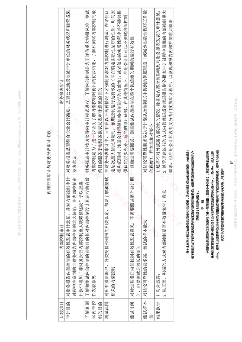 中国铁塔笔试知识点之--（财务类）审计学复习知识点讲义整理_2025春招题库汇总_国企题库_中国铁塔_2-中国铁塔完整版知识点笔记（仅需看自己的专业）_2-中国铁塔完整版知识点笔记资料