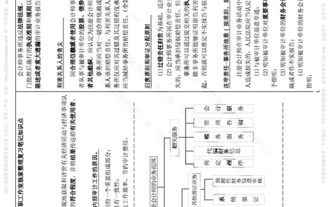 中国铁塔笔试知识点之--（财务类）审计学复习知识点讲义整理_2025春招题库汇总_国企题库_中国铁塔_2-中国铁塔完整版知识点笔记（仅需看自己的专业）_2-中国铁塔完整版知识点笔记资料