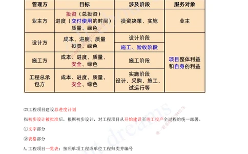 2025-33-第4章-4.1.1-工程进度影响因素-4.1.2-工程进度计划系统及表达方式_2026年一级建造师_2026年一建管理_2025年一建管理SVIP_02-基础精讲✿高端面授✿深度强化_讲义