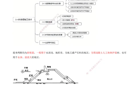 18.59-第1篇-第2章-2.4.1-底部垫层与地基处理（一）_2026年一级建造师_2026年一建港航_2025年一建港航SVIP_02-基础精讲✿高端面授✿深度强化_10-港航《天一精讲班》皮丹丹KL_02.第二章