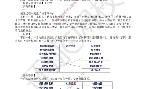18.2025一建公路案例特训-第18讲-专题七施工现场环境管理_2026年一级建造师_2026年一建公路_2025年一建公路SVIP_04-冲刺串讲✿考点强化✿小灶集训_07-公路《案例特训班》吴然HQ