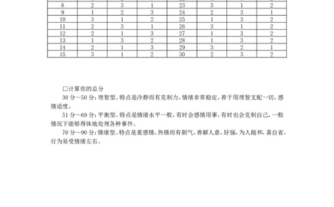 情绪类型问卷(1)_2025春招题库汇总_国企题库_国家能源_20230827_151217_赠送之性格测试部分