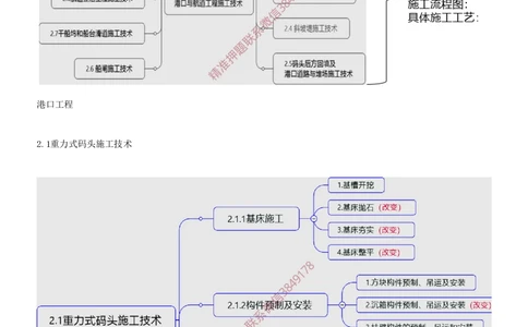 10.10-第1篇-第2章-港口与航道工程施工技术（一）_2026年一级建造师_2026年一建港航_2025年一建港航SVIP_04-冲刺串讲✿考点强化✿小灶集训_01-港航《冲刺串讲班》皮丹丹SMR_923