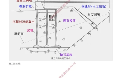 10.10-第1篇-第2章-港口与航道工程施工技术（一）_2026年一级建造师_2026年一建港航_2025年一建港航SVIP_04-冲刺串讲✿考点强化✿小灶集训_01-港航《冲刺串讲班》皮丹丹SMR_923
