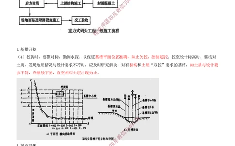 10.10-第1篇-第2章-港口与航道工程施工技术（一）_2026年一级建造师_2026年一建港航_2025年一建港航SVIP_04-冲刺串讲✿考点强化✿小灶集训_01-港航《冲刺串讲班》皮丹丹SMR_923