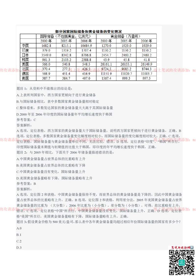 国家开发银行2021招聘笔试完整真题及答案解析_2025春招题库汇总_银行题库-1_银行全套上岸资料_各银行笔试真题_国家开发银行上岸资料