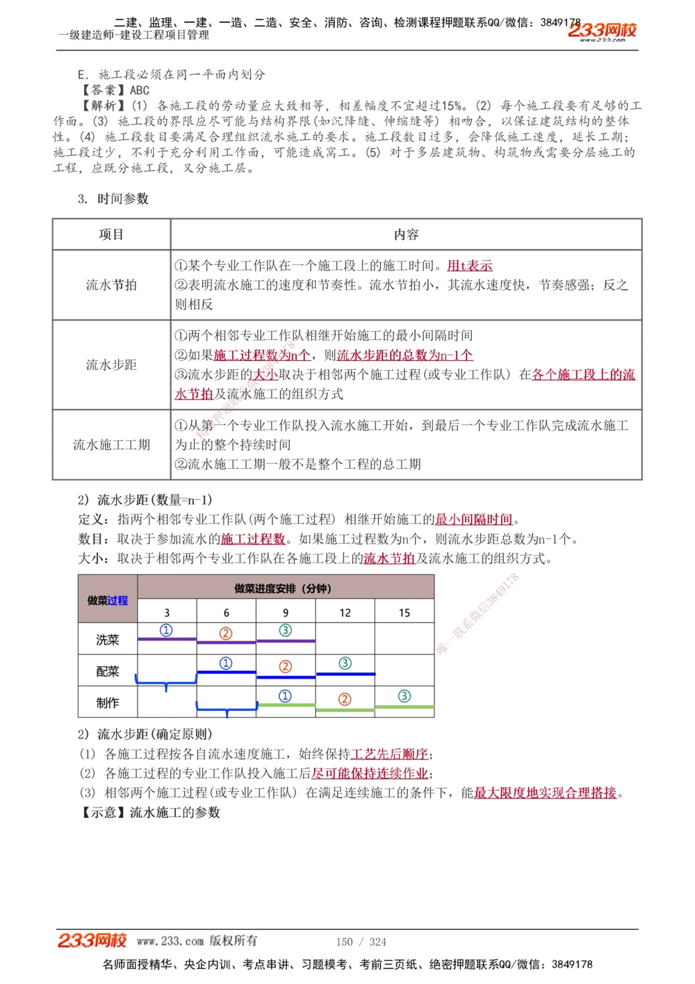 1-49_2026年一级建造师_2026年一建管理_2025年一建管理SVIP_02-基础精讲✿高端面授✿深度强化_14-管理《教材精讲班》赵春晓、关宇、黄明峰233推荐_赵春晓_讲义
