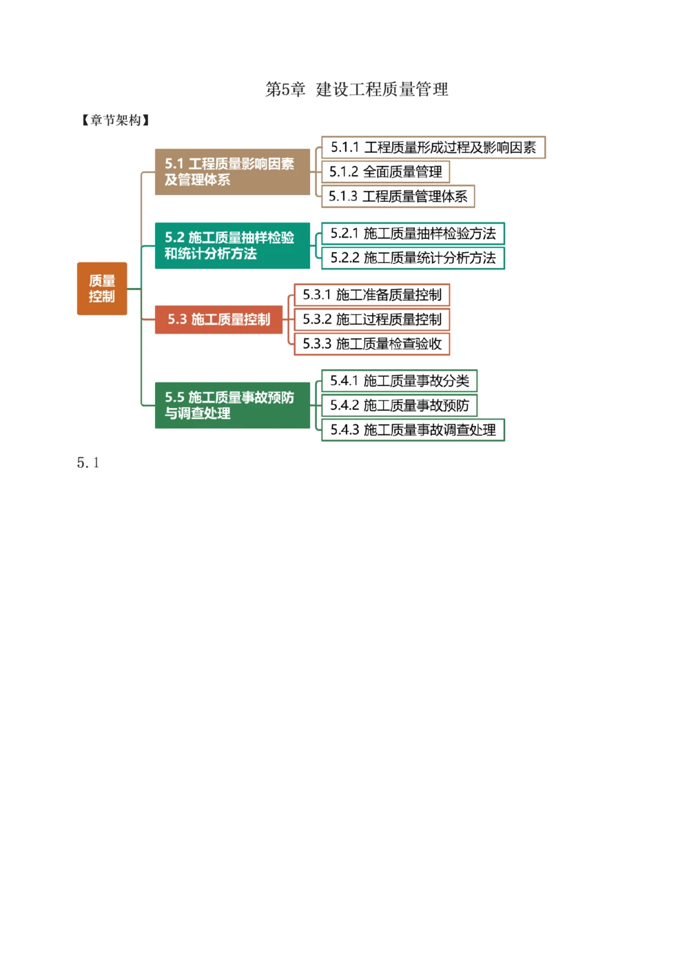 1-49_2026年一级建造师_2026年一建管理_2025年一建管理SVIP_02-基础精讲✿高端面授✿深度强化_14-管理《教材精讲班》赵春晓、关宇、黄明峰233推荐_赵春晓_讲义