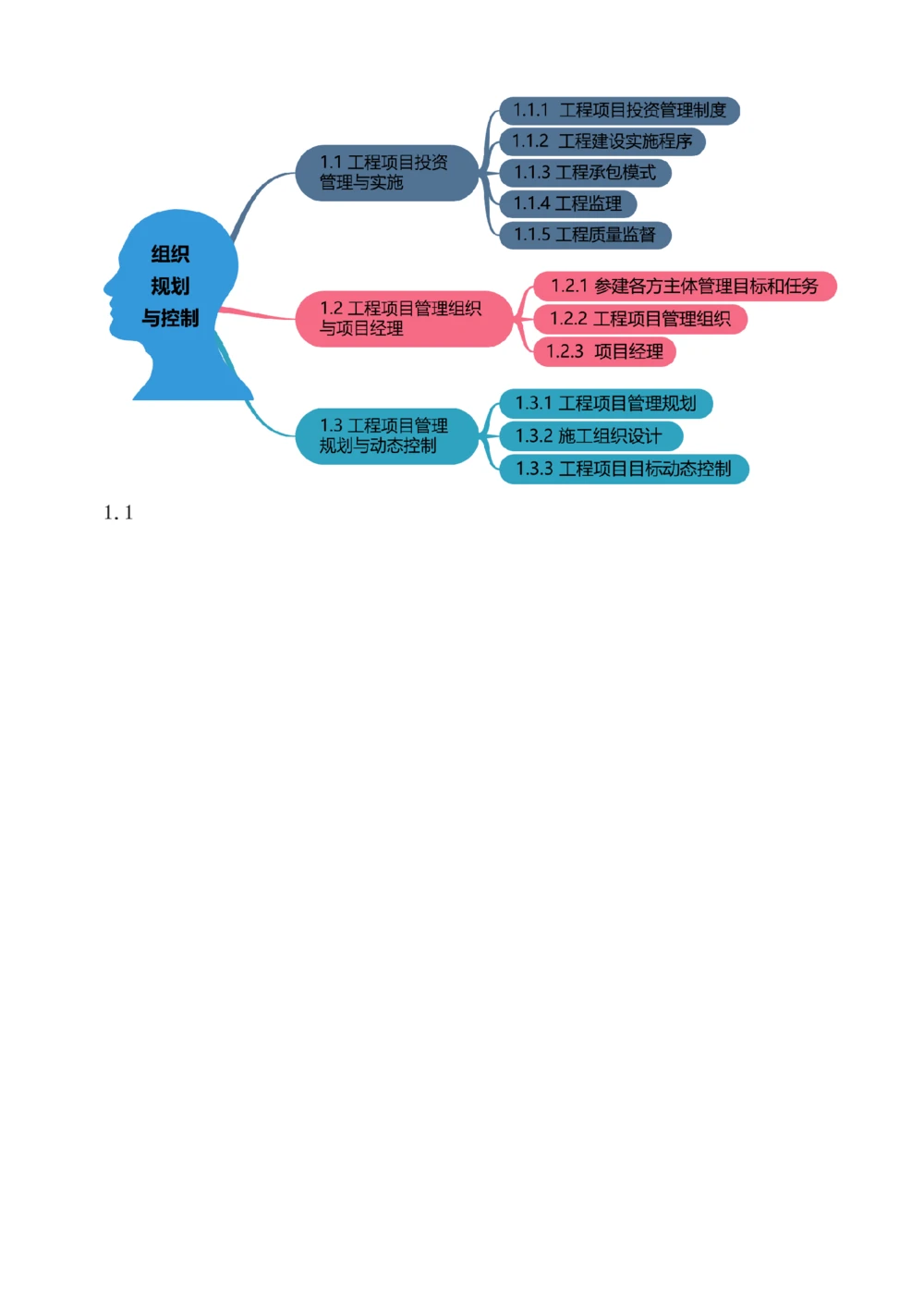 1-49_2026年一级建造师_2026年一建管理_2025年一建管理SVIP_02-基础精讲✿高端面授✿深度强化_14-管理《教材精讲班》赵春晓、关宇、黄明峰233推荐_赵春晓_讲义
