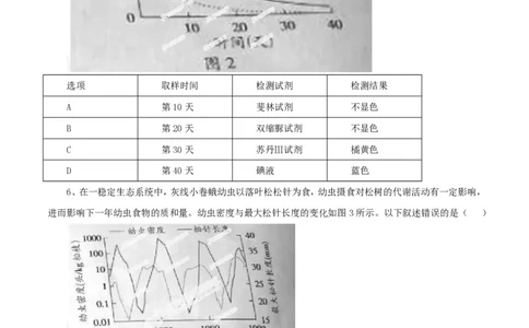 2014年高考生物试卷（广东）（空白卷）_生物历年高考真题_新&middot;PDF版2008-2025&middot;高考生物真题_生物（按省份分类）2008-2025_2008-2025&middot;（广东）生物高考真题