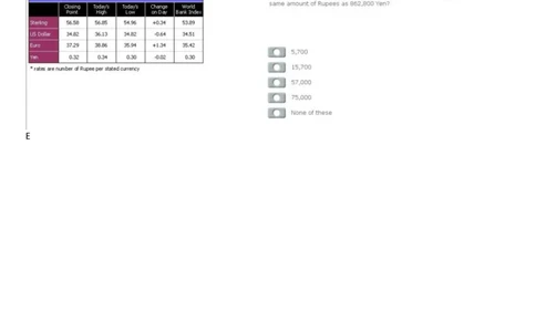 Today&rsquo;sExchangeratefortheIndianRupee_2025春招题库汇总_外资银行题库_23花旗_师兄师姐分享资料_花旗银行_表格1