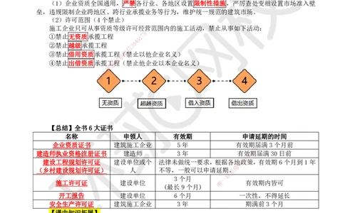 15.第14讲-22-23企业资质及建造师注册执业制度_2026年一建法规_2025年一建法规SVIP_02-基础精讲✿高端面授✿深度强化_21-法规《考点精讲班》王丽雪、安国庆HQ_王丽雪