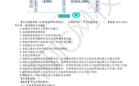 15.第14讲-22-23企业资质及建造师注册执业制度_2026年一建法规_2025年一建法规SVIP_02-基础精讲✿高端面授✿深度强化_21-法规《考点精讲班》王丽雪、安国庆HQ_王丽雪
