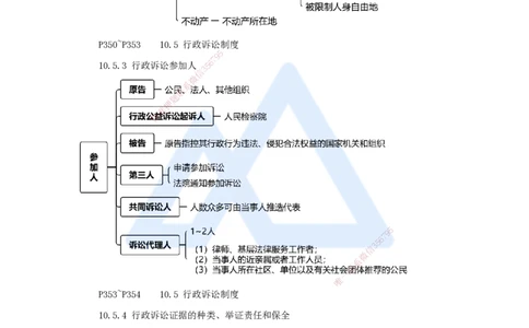 20.2025杜诗乐-考前拔分速成-第10章建设工程争议解决法律制度3_2026年一建法规_2025年一建法规SVIP_04-冲刺串讲✿考点强化✿小灶集训_12-法规《考前拔分速成》杜诗乐HX_讲义