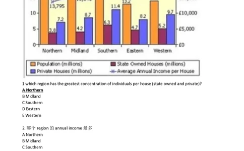 UKCensusReport_2025春招题库汇总_外资银行题库_23花旗_师兄师姐分享资料_花旗银行_折线