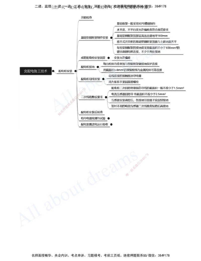 2025-10-第3章-建筑机电工程施工技术（四）_2026年一级建造师_2026年一建机电_2025年一建机电SVIP_02-基础精讲✿高端面授✿深度强化_07-机电《天一精讲班》王建波、王克KL_王克
