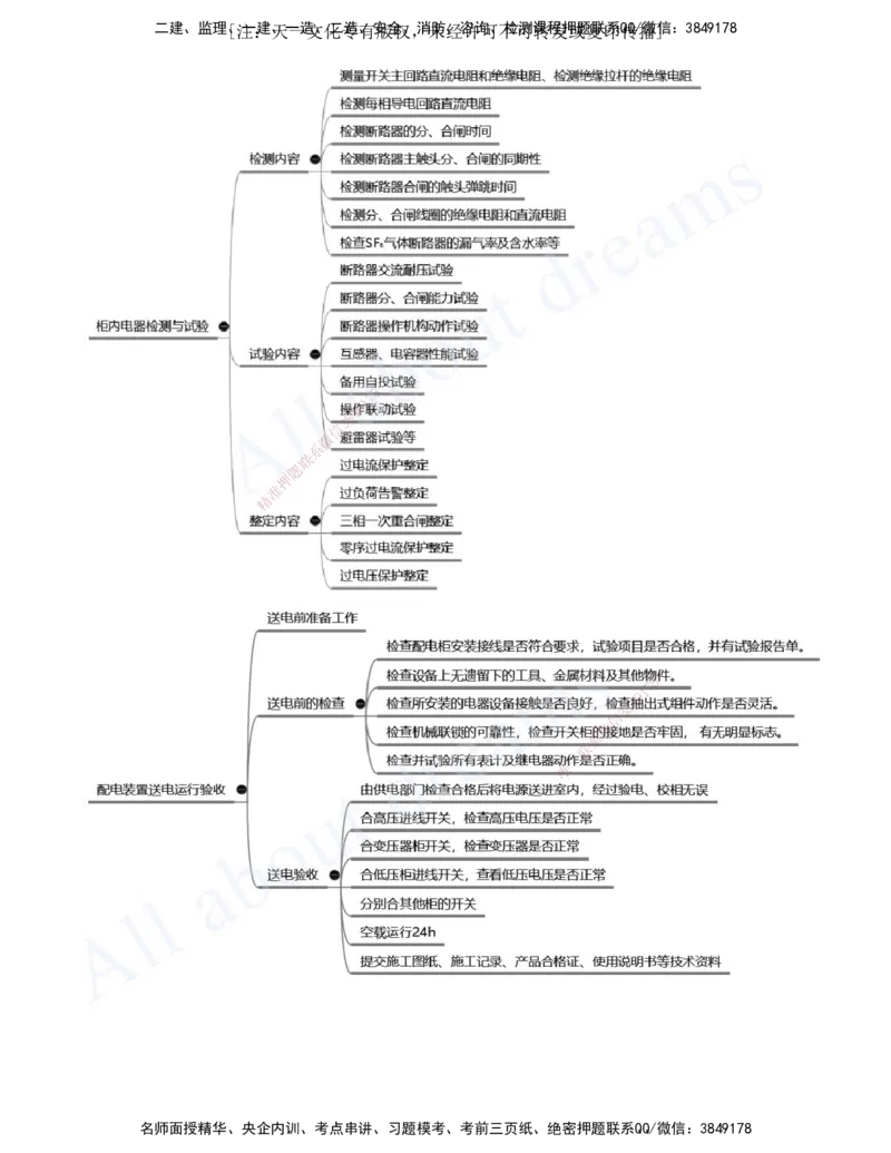2025-10-第3章-建筑机电工程施工技术（四）_2026年一级建造师_2026年一建机电_2025年一建机电SVIP_02-基础精讲✿高端面授✿深度强化_07-机电《天一精讲班》王建波、王克KL_王克