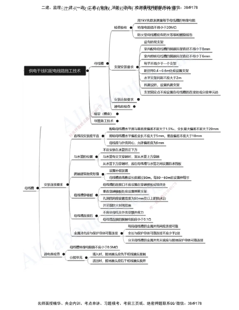 2025-10-第3章-建筑机电工程施工技术（四）_2026年一级建造师_2026年一建机电_2025年一建机电SVIP_02-基础精讲✿高端面授✿深度强化_07-机电《天一精讲班》王建波、王克KL_王克
