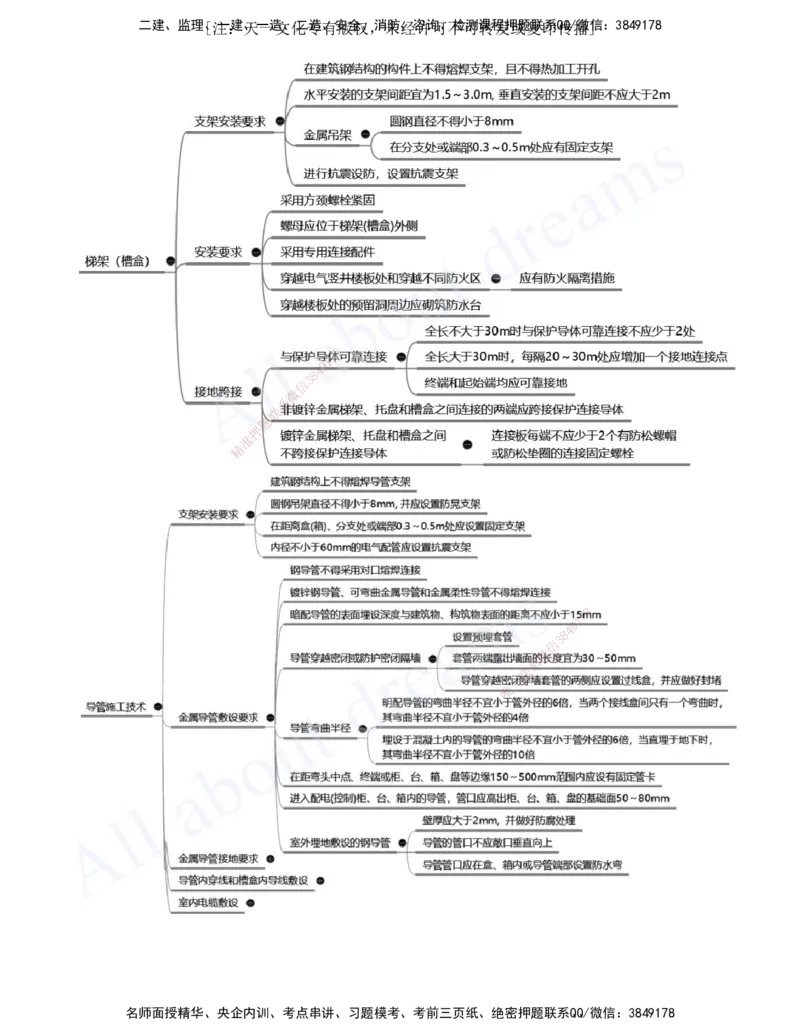 2025-10-第3章-建筑机电工程施工技术（四）_2026年一级建造师_2026年一建机电_2025年一建机电SVIP_02-基础精讲✿高端面授✿深度强化_07-机电《天一精讲班》王建波、王克KL_王克