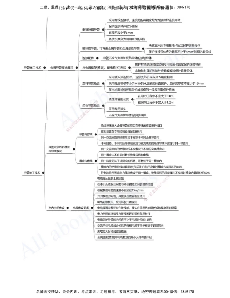 2025-10-第3章-建筑机电工程施工技术（四）_2026年一级建造师_2026年一建机电_2025年一建机电SVIP_02-基础精讲✿高端面授✿深度强化_07-机电《天一精讲班》王建波、王克KL_王克