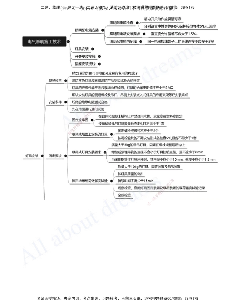 2025-10-第3章-建筑机电工程施工技术（四）_2026年一级建造师_2026年一建机电_2025年一建机电SVIP_02-基础精讲✿高端面授✿深度强化_07-机电《天一精讲班》王建波、王克KL_王克