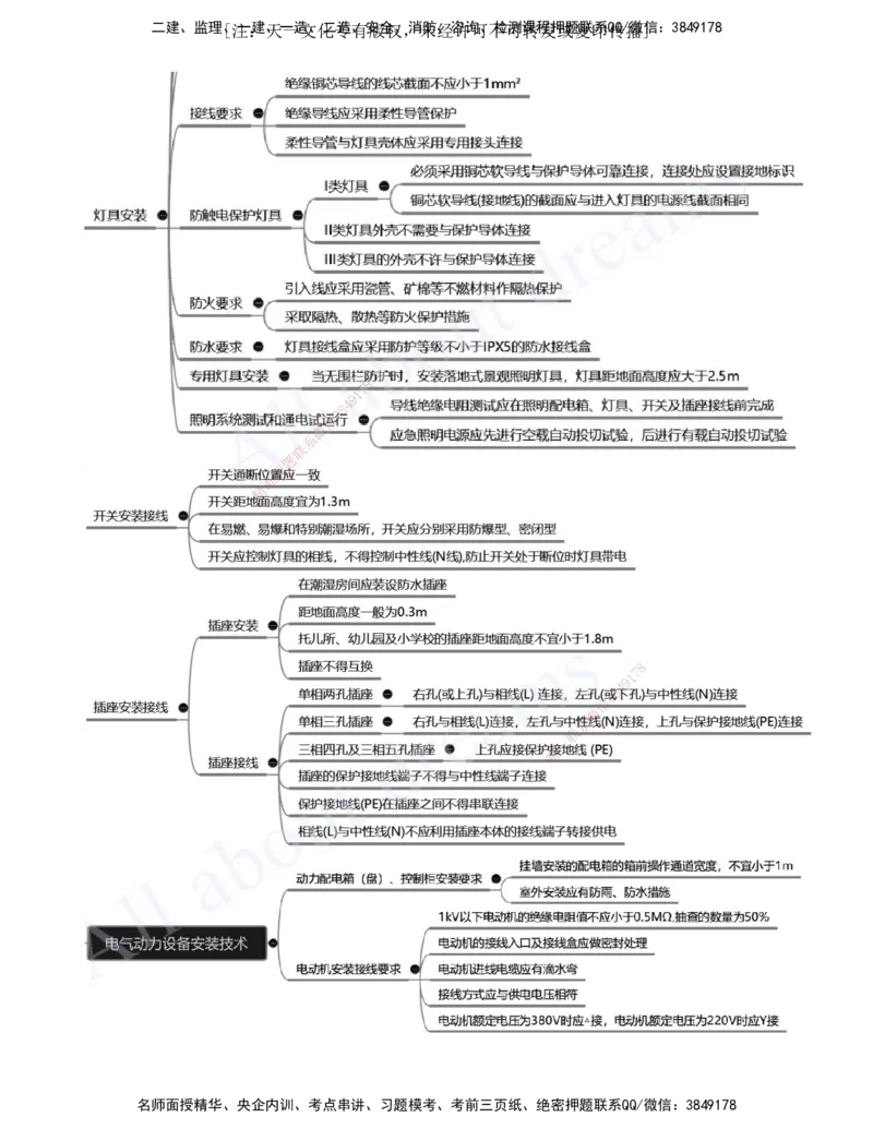 2025-10-第3章-建筑机电工程施工技术（四）_2026年一级建造师_2026年一建机电_2025年一建机电SVIP_02-基础精讲✿高端面授✿深度强化_07-机电《天一精讲班》王建波、王克KL_王克
