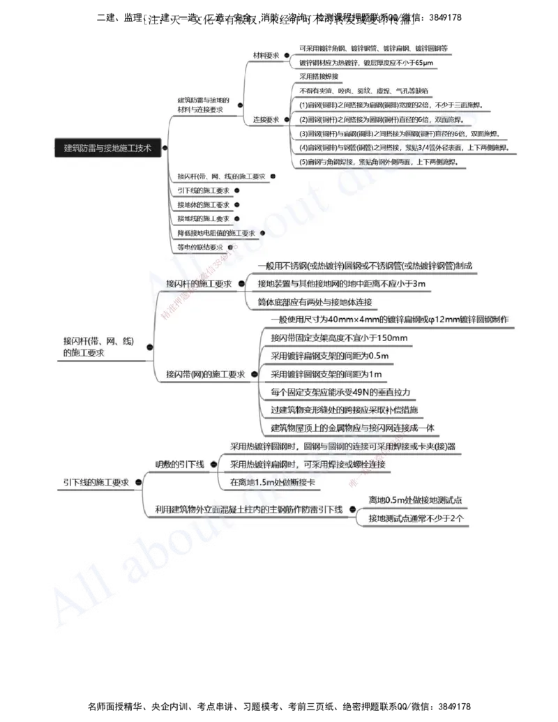 2025-10-第3章-建筑机电工程施工技术（四）_2026年一级建造师_2026年一建机电_2025年一建机电SVIP_02-基础精讲✿高端面授✿深度强化_07-机电《天一精讲班》王建波、王克KL_王克