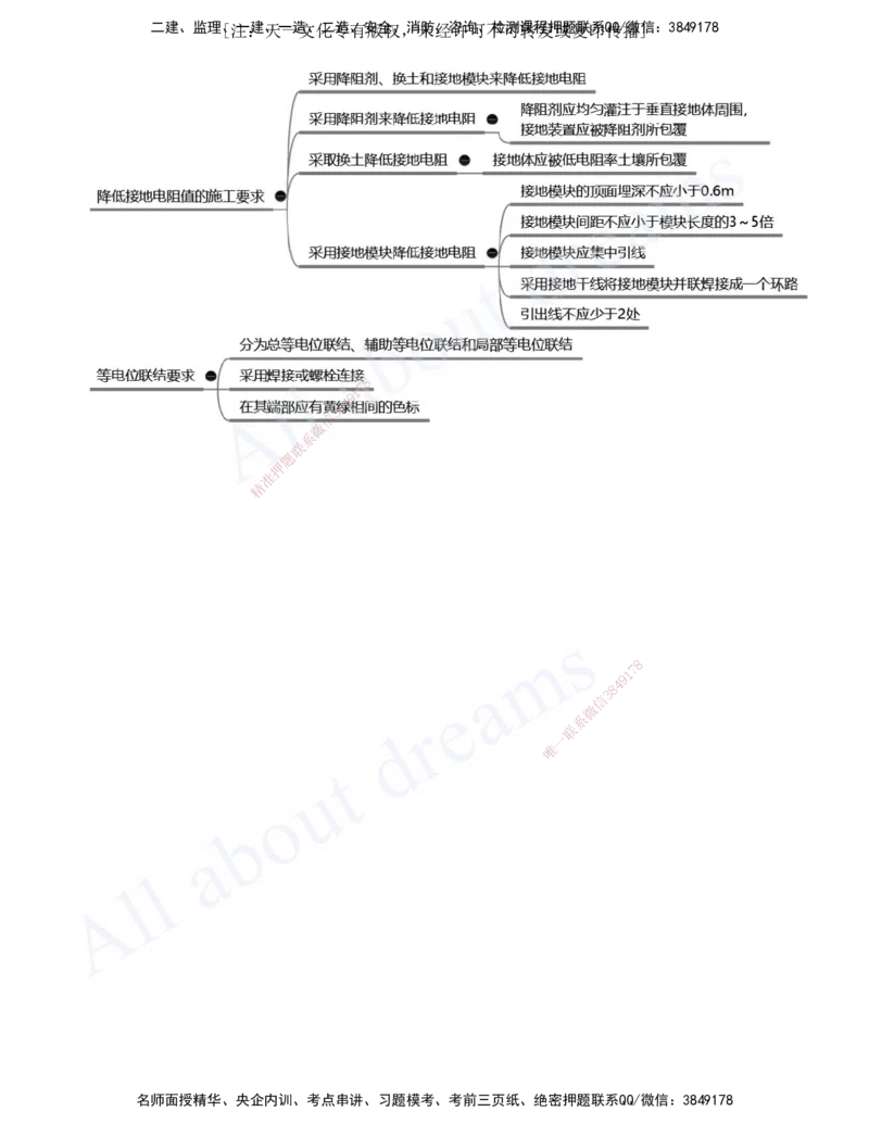 2025-10-第3章-建筑机电工程施工技术（四）_2026年一级建造师_2026年一建机电_2025年一建机电SVIP_02-基础精讲✿高端面授✿深度强化_07-机电《天一精讲班》王建波、王克KL_王克