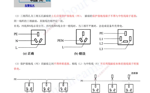 2025-10-第3章-建筑机电工程施工技术（四）_2026年一级建造师_2026年一建机电_2025年一建机电SVIP_02-基础精讲✿高端面授✿深度强化_07-机电《天一精讲班》王建波、王克KL_王克