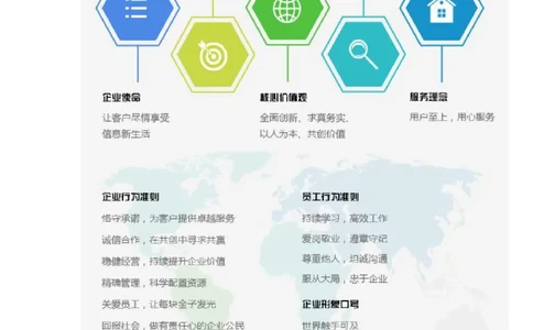 中国电信企业文化2021.10更新_2025春招题库汇总_通信运营商_04-中国电信_中国电信运营商_0中国电信招聘笔试讲义宝典_中国电信企业文化2021.10更新